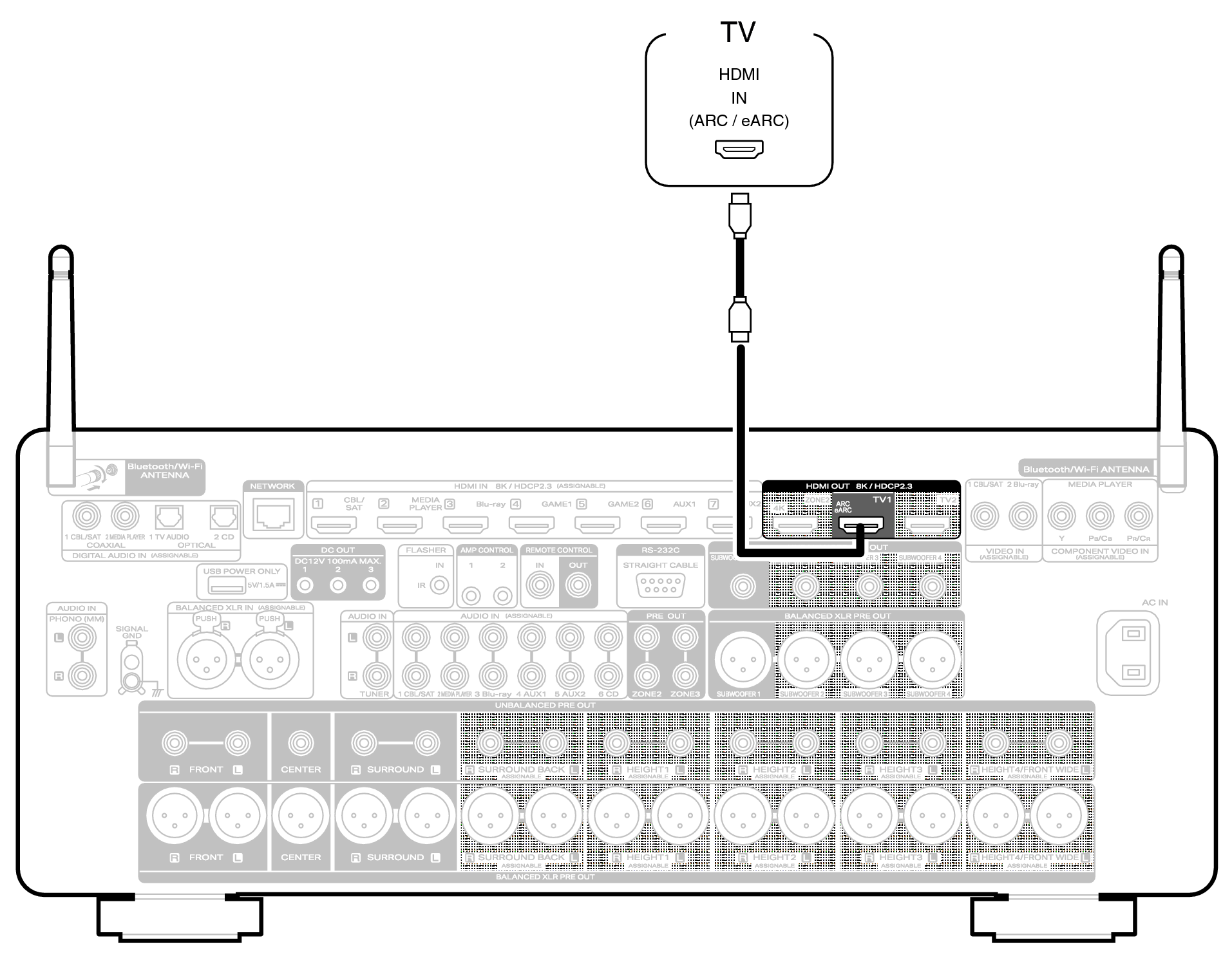 Conne HDMITV1 AV20N